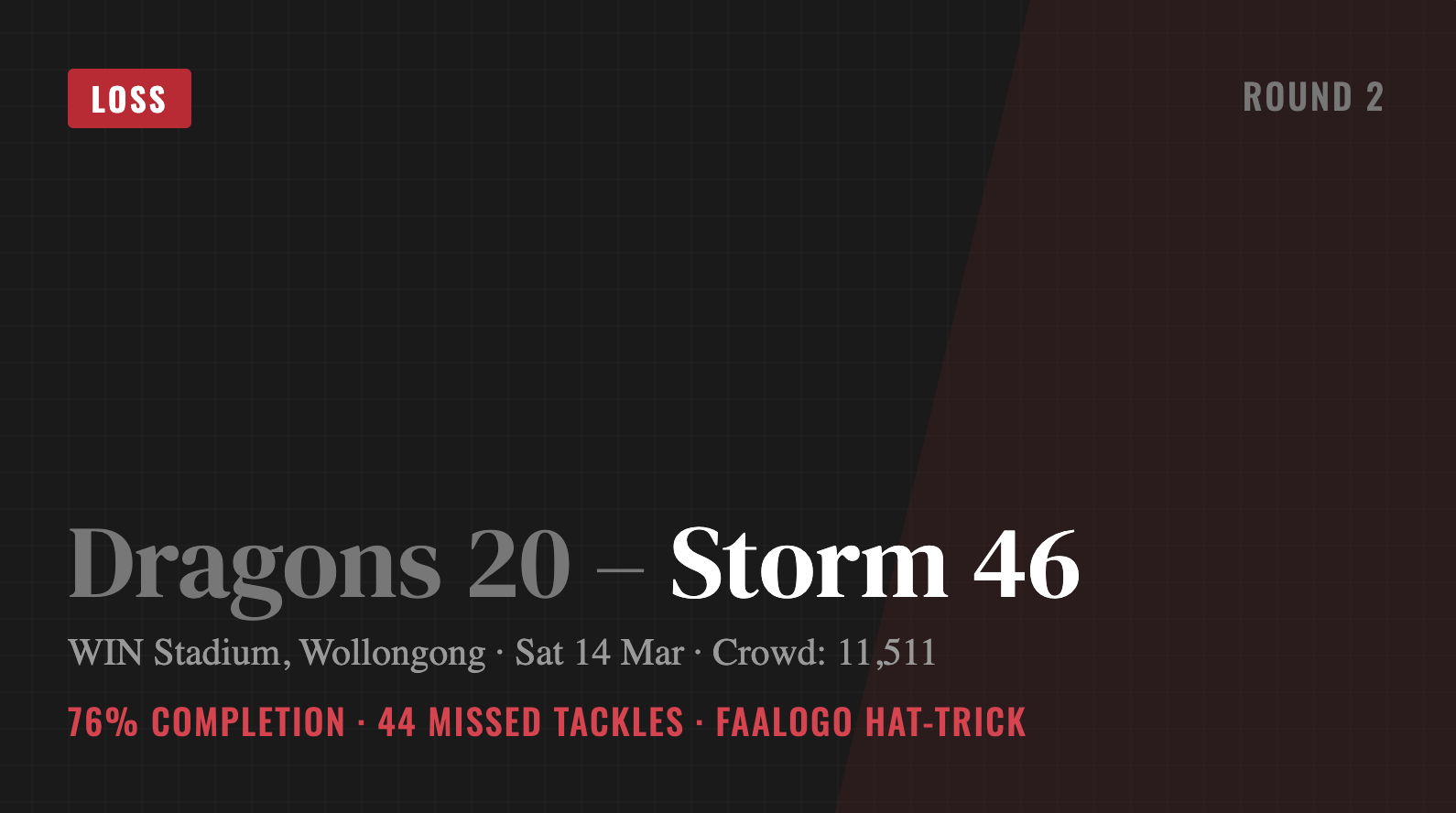 Round 2: Errors and a reshuffle opened the door. Faalogo walked through it.