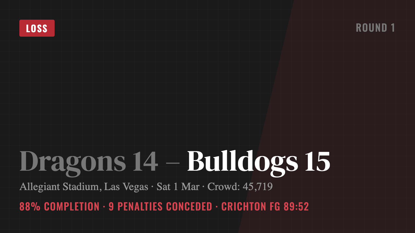 Vegas Wrap: The Good, the Bad, and the Interesting